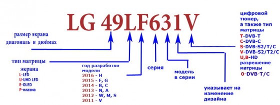маркировка-телевизоров-LG-2012-2016